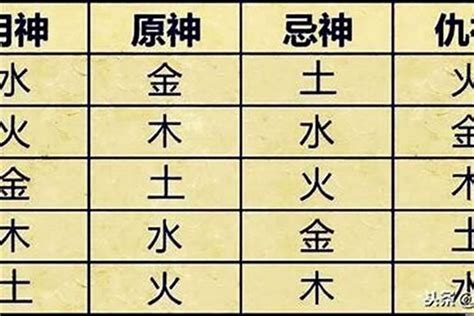 喜神 用神|喜神、用神、忌神、仇神、闲神概念(8字入门知识点)